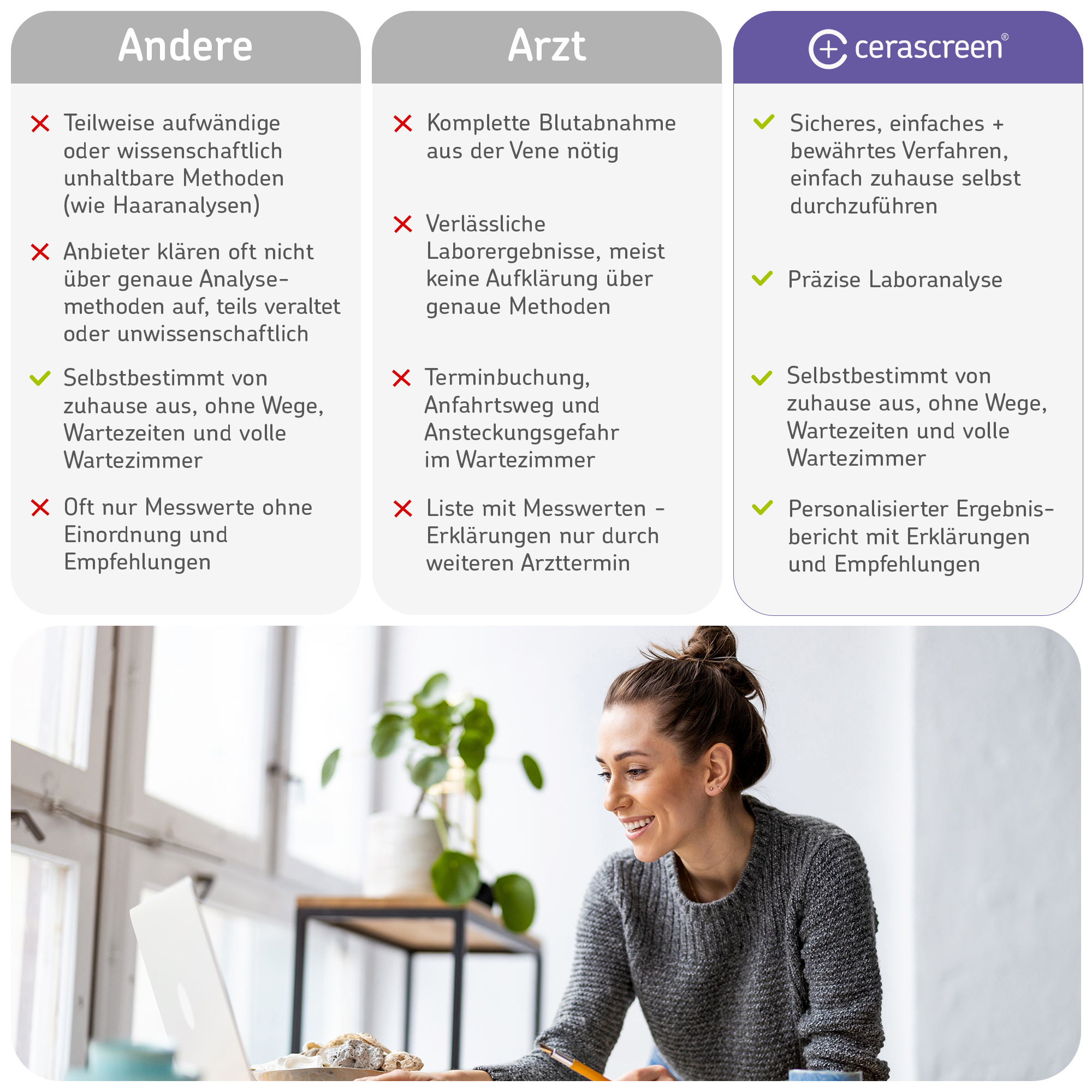 cerascreen-vital-freies-strogen-test-frauengesundheit image 7