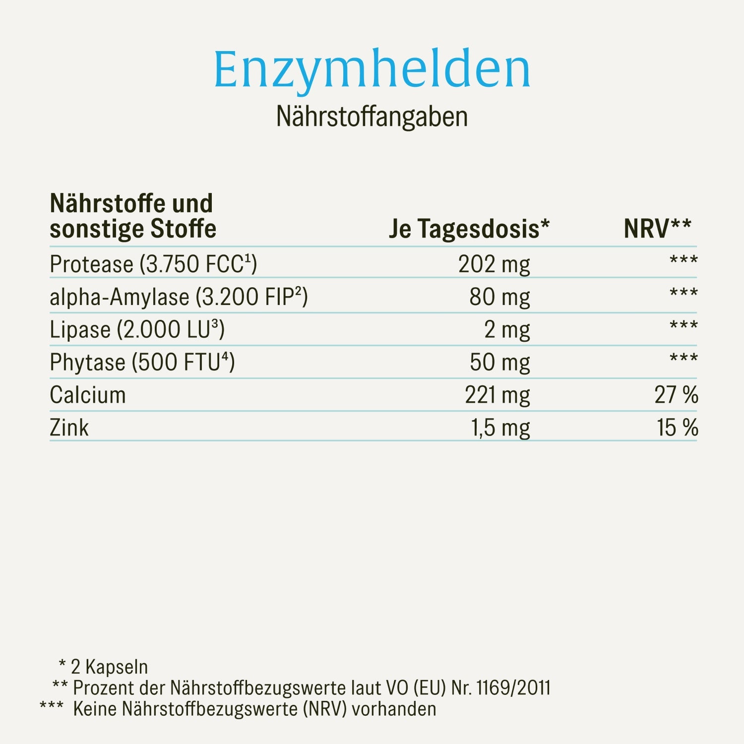 naturtreu-enzymhelden-enzym-komplex-protease-amylase-lipase-phytase image 2