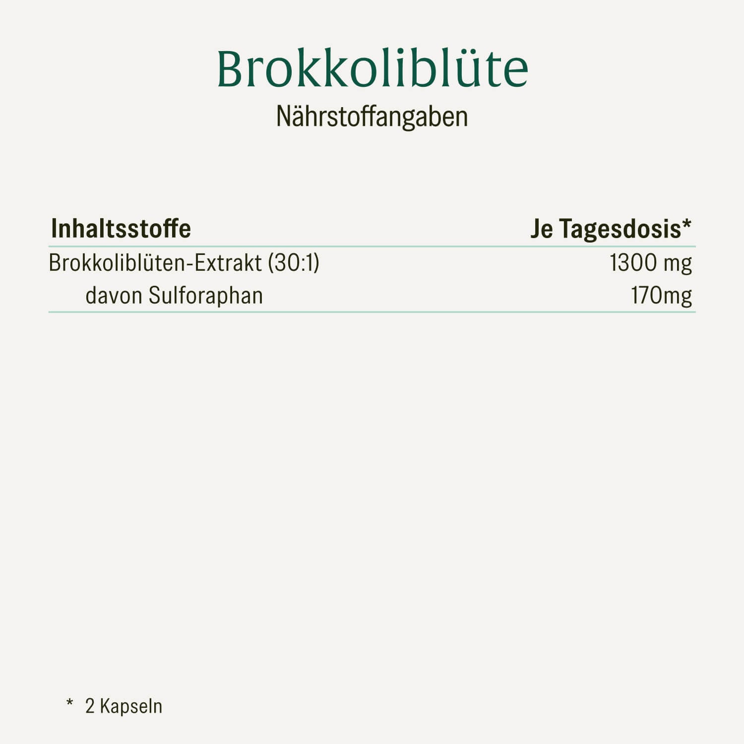 naturtreu-brokkolibl-te-sulforaphan-kapseln-hochdosiert image 2