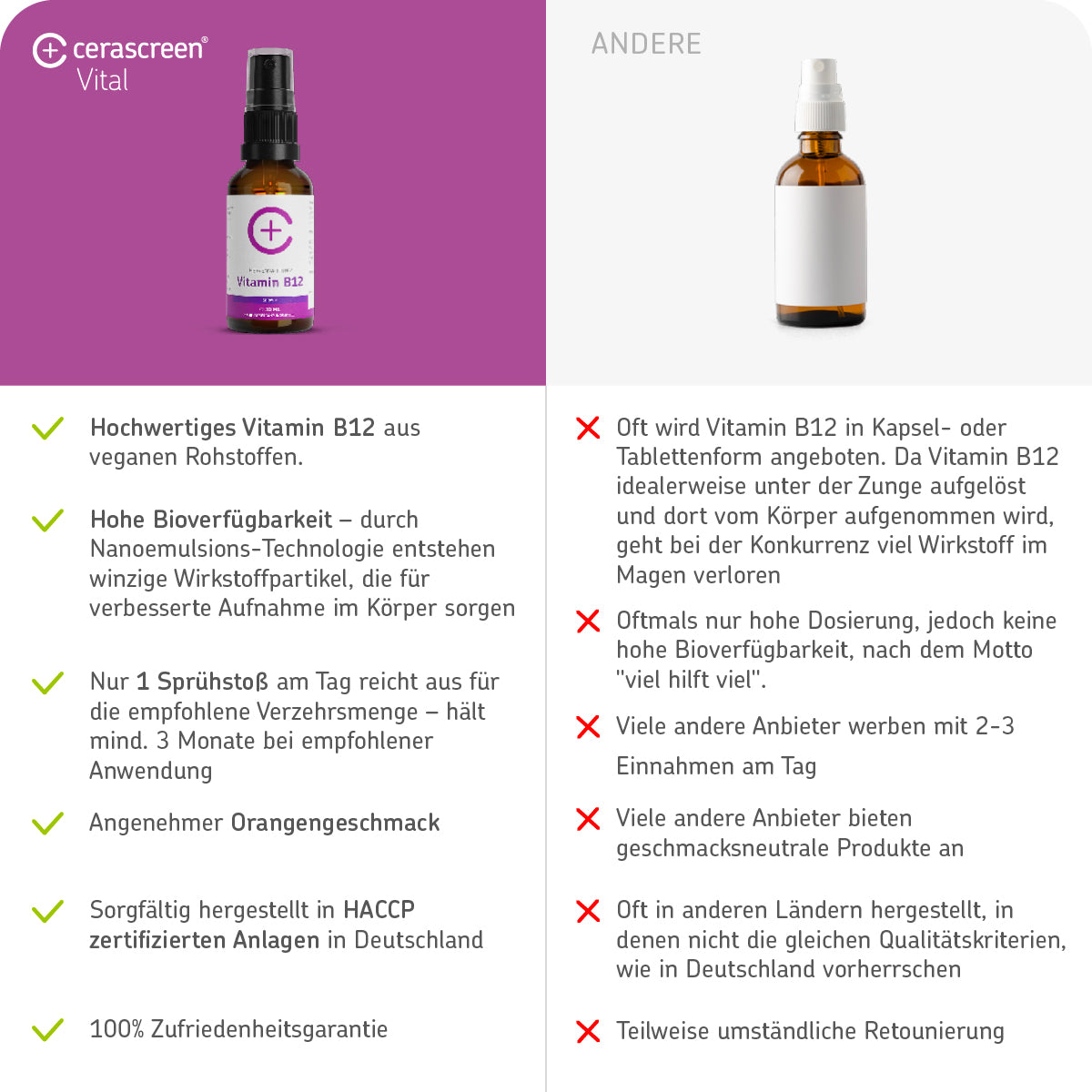 cerascreen-vital-vitamin-b12-spray-orange-25-g image 3