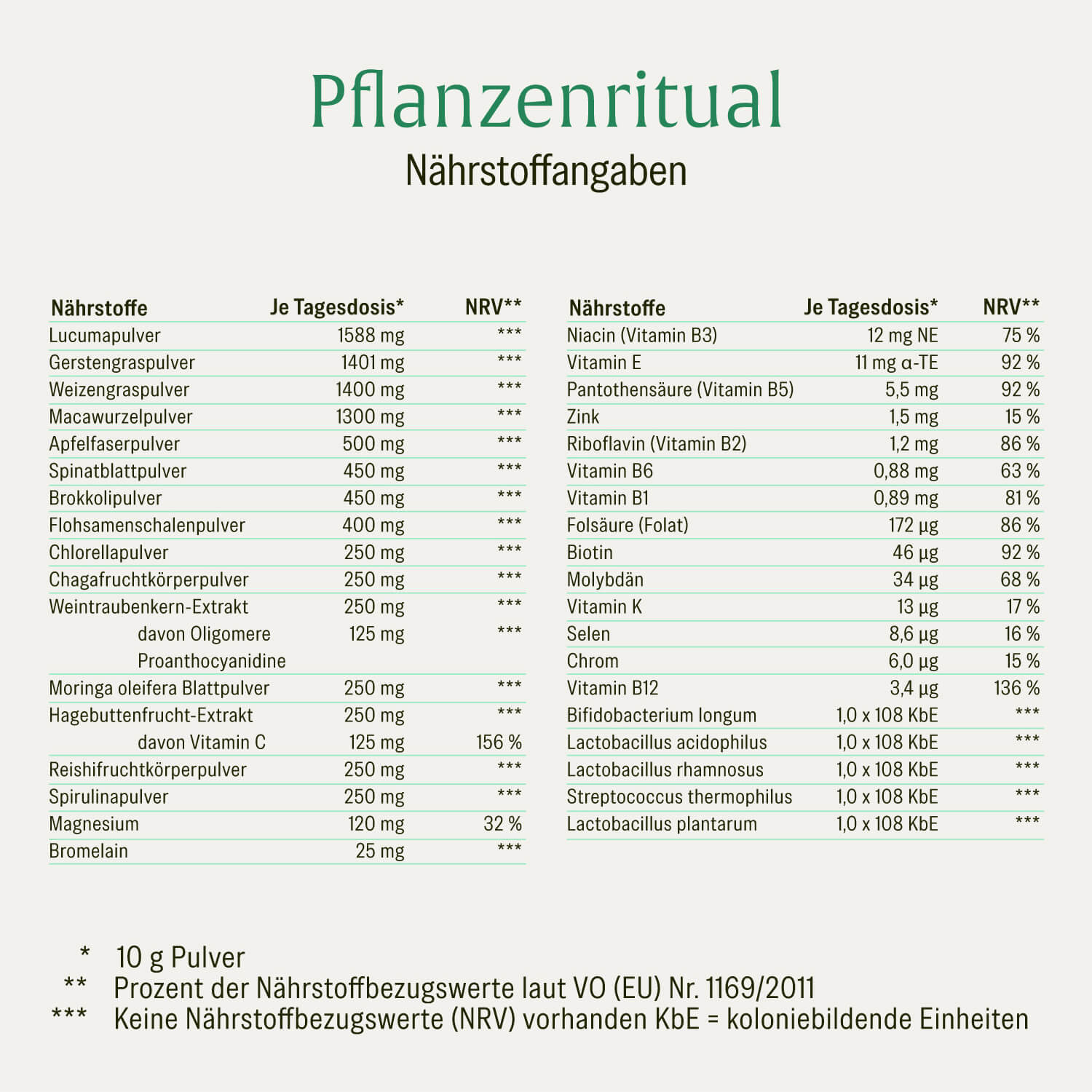 naturtreu-pflanzenritual-gr-nes-superfood-pulver-mit-super-greens image 2