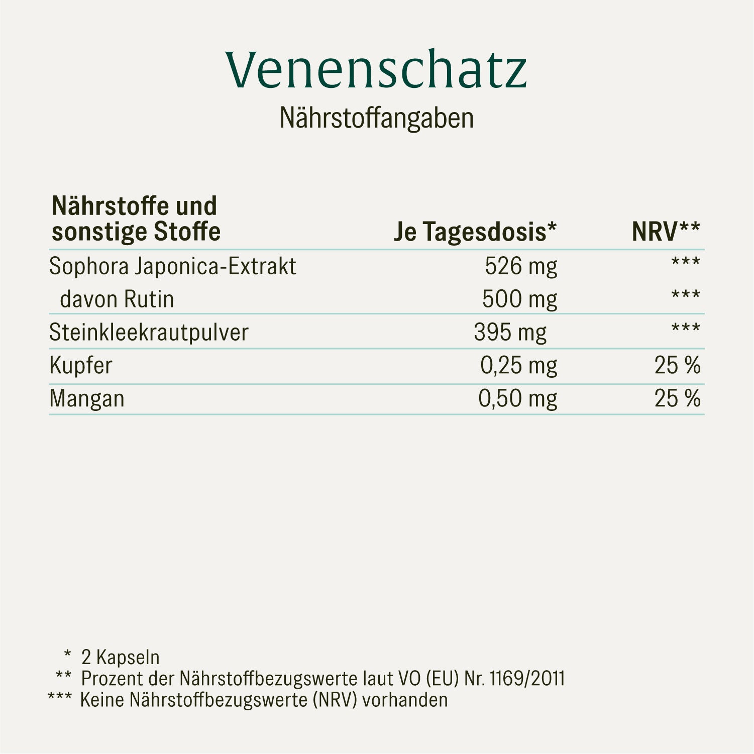 naturtreu-venenschatz-rutin-steinklee-kapseln-mit-spurenelementen image 2