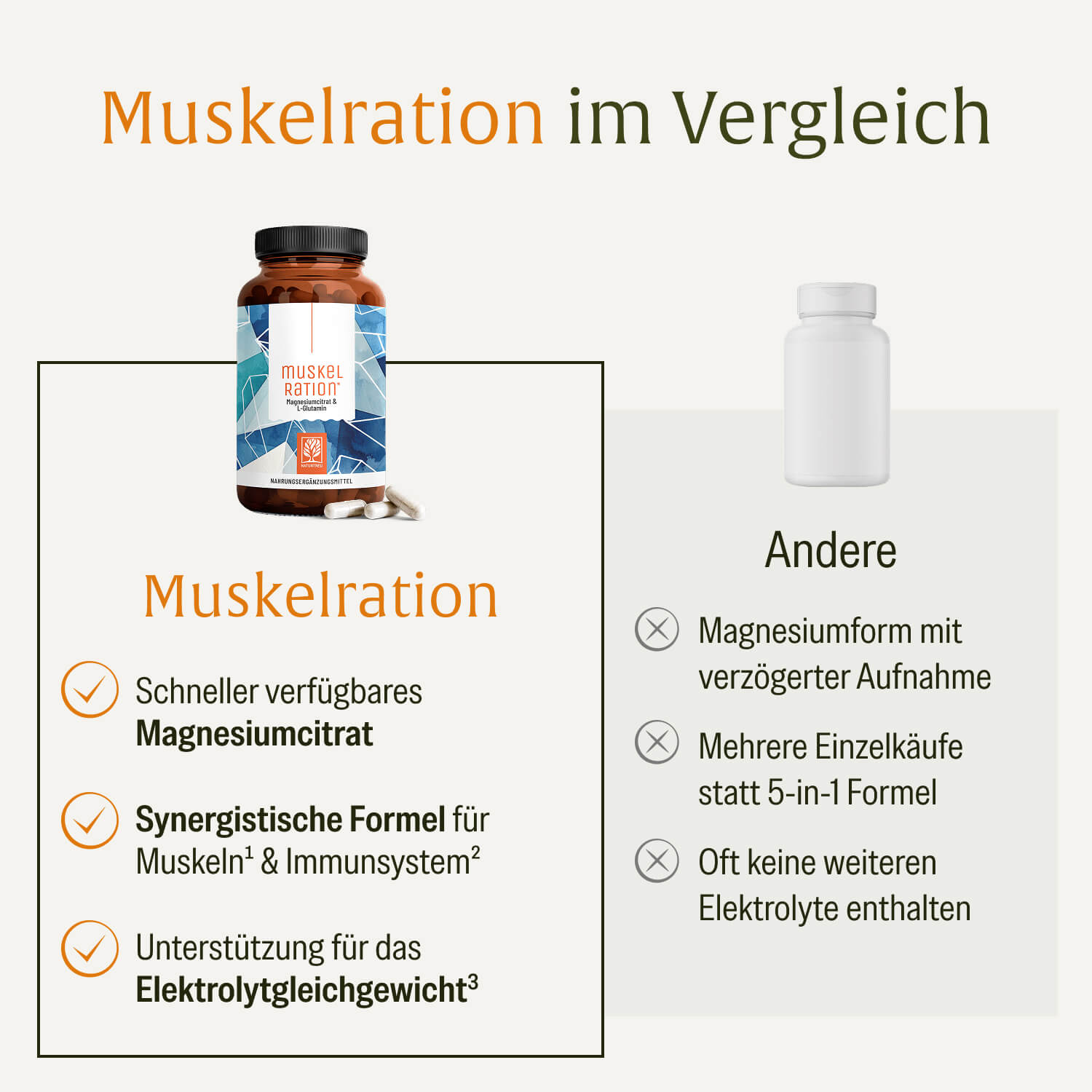 naturtreu-muskelration-magnesiumcitrat-l-glutamin-kapseln image 5