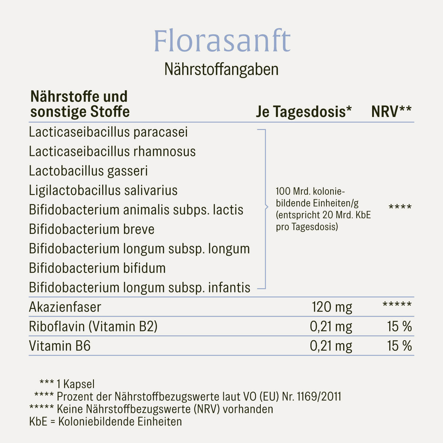 naturtreu-florasanft-kulturen-komplex-hit-darmkapseln-ohne-histaminbildner image 2