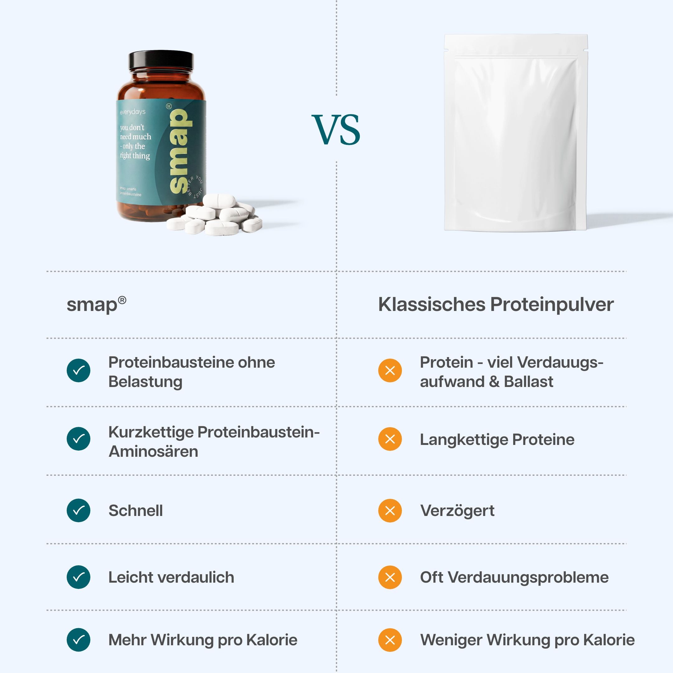 everydays-smap-8-essentielle-aminos-uren-tabletten image 8