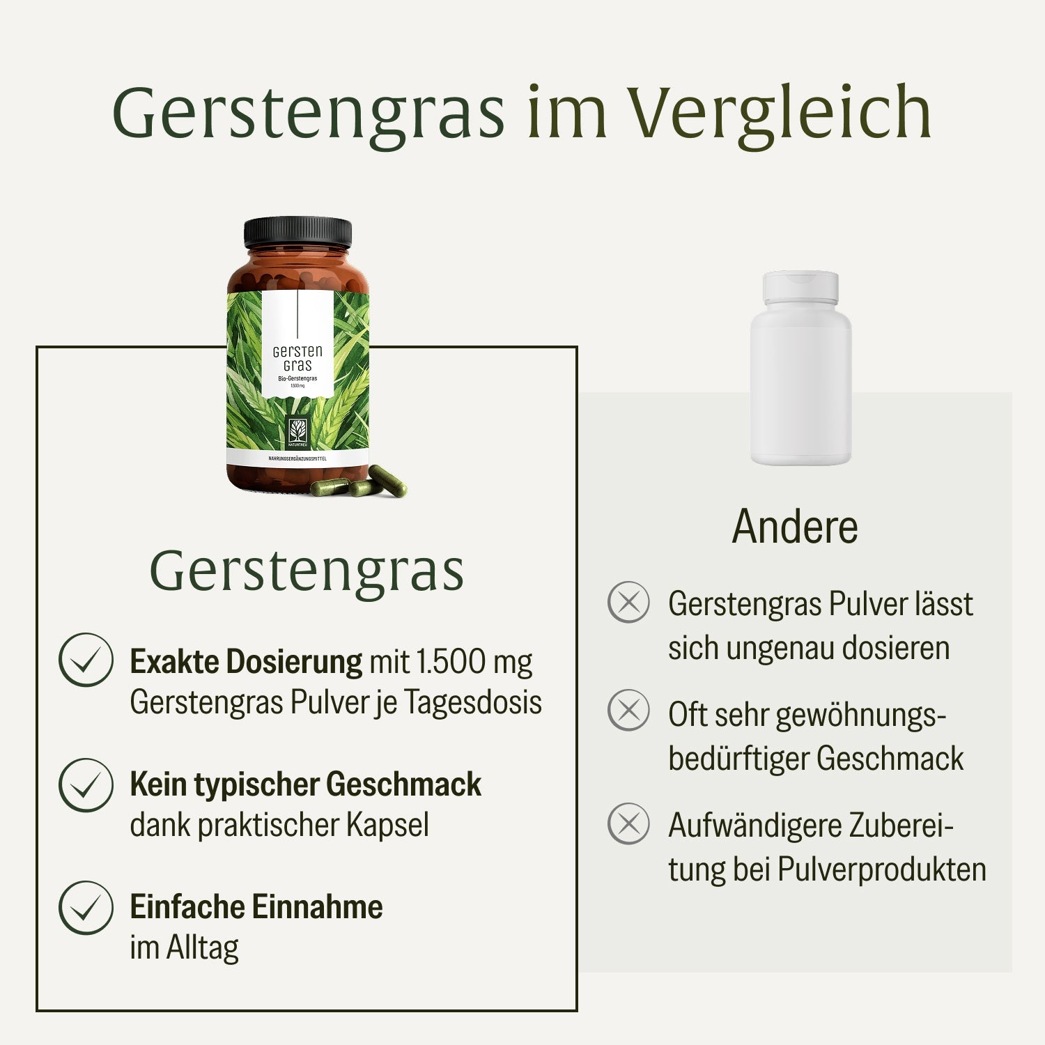 naturtreu-gerstengras-bio-gerstengras-kapseln-1-500-mg-tag image 4