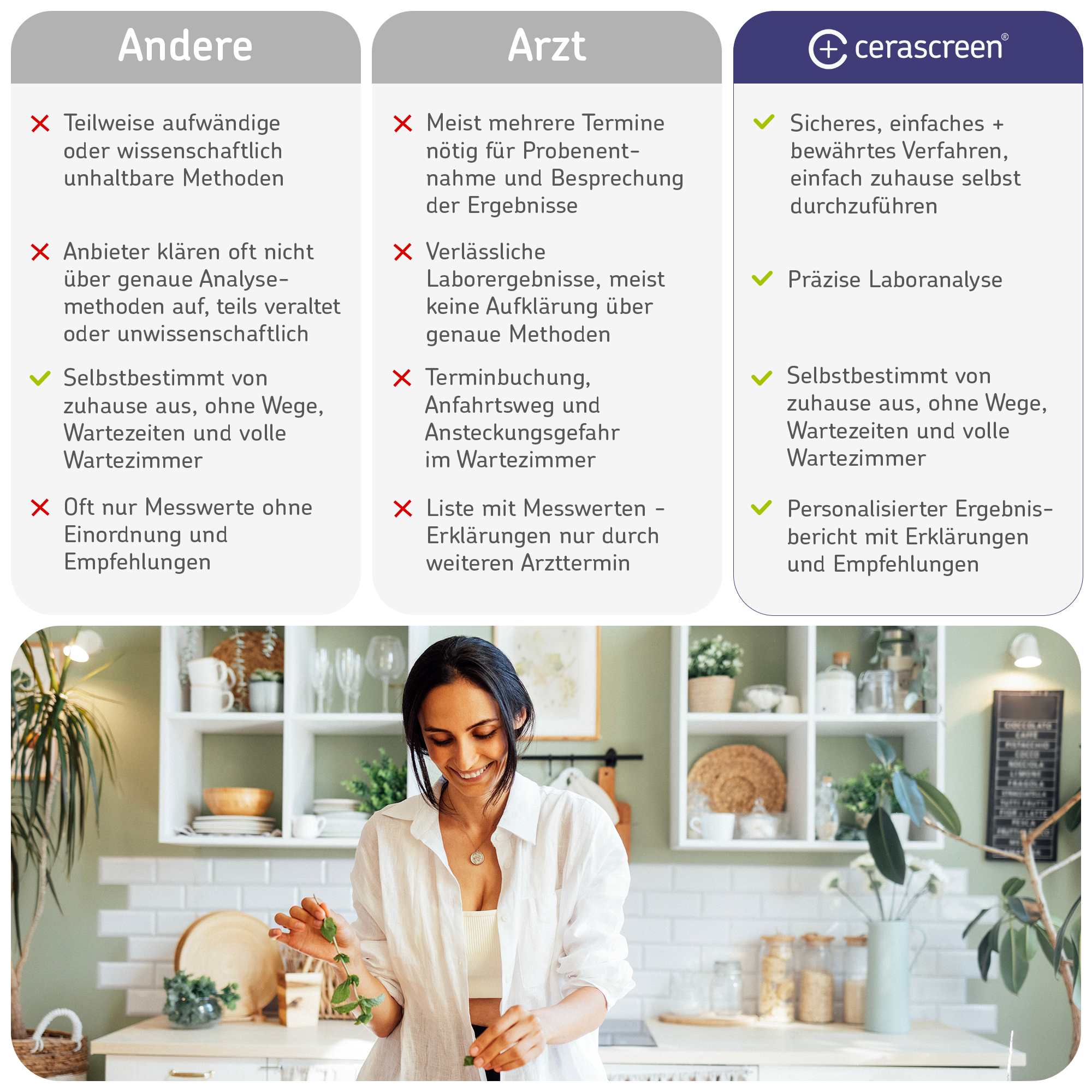 cerascreen-vital-sti-test-diskreter-heimtest-auf-7-sti-erreger image 7