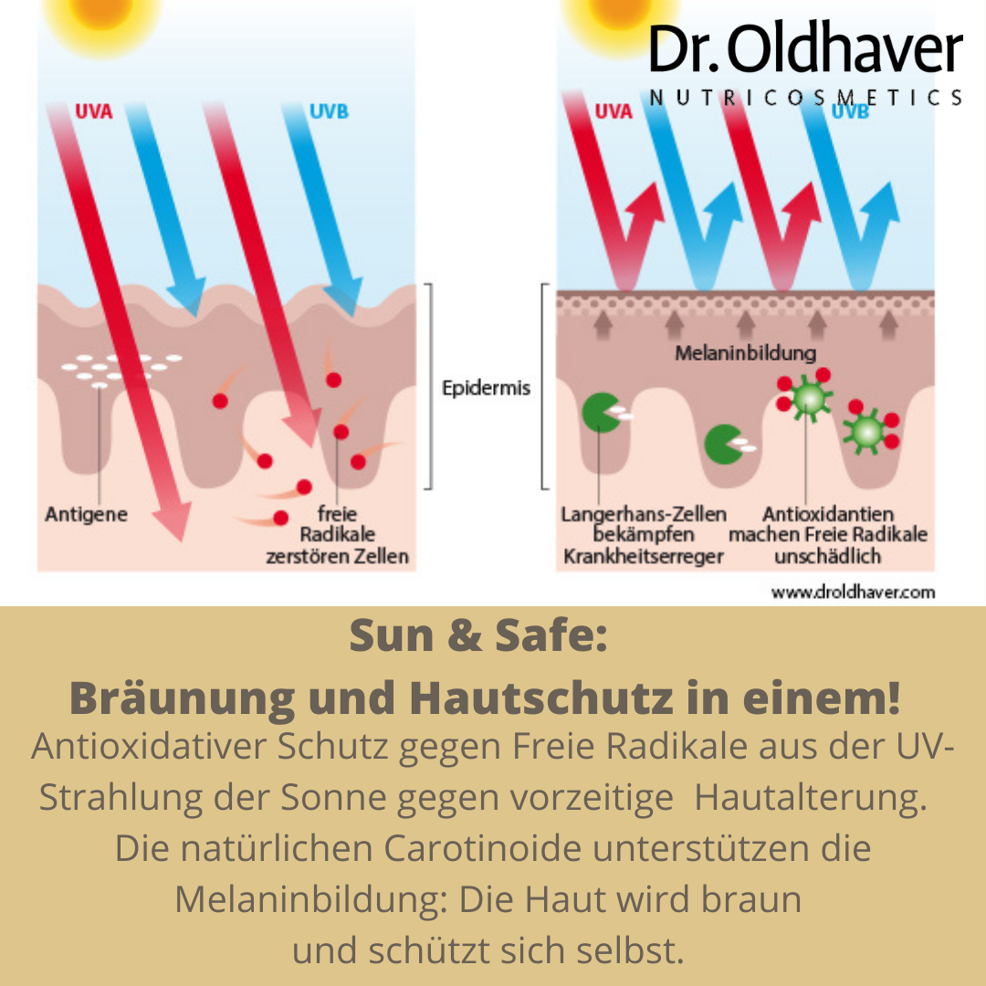 dr-oldhaver-sun-safe-br-unungskapseln-120-kps image 6