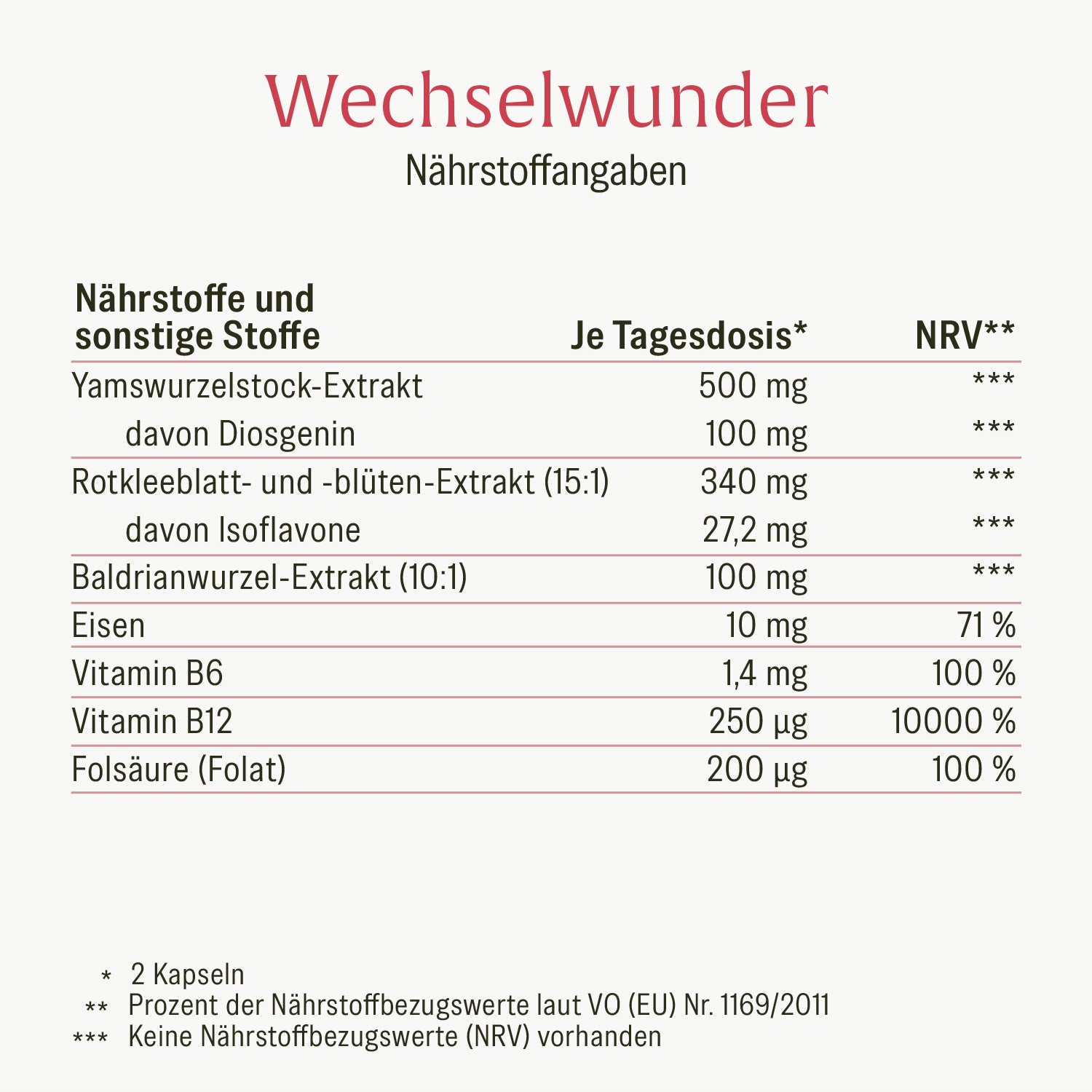 naturtreu-wechselruhe-sparpaket-abendritual-wechselwunder-menopause-set image 6