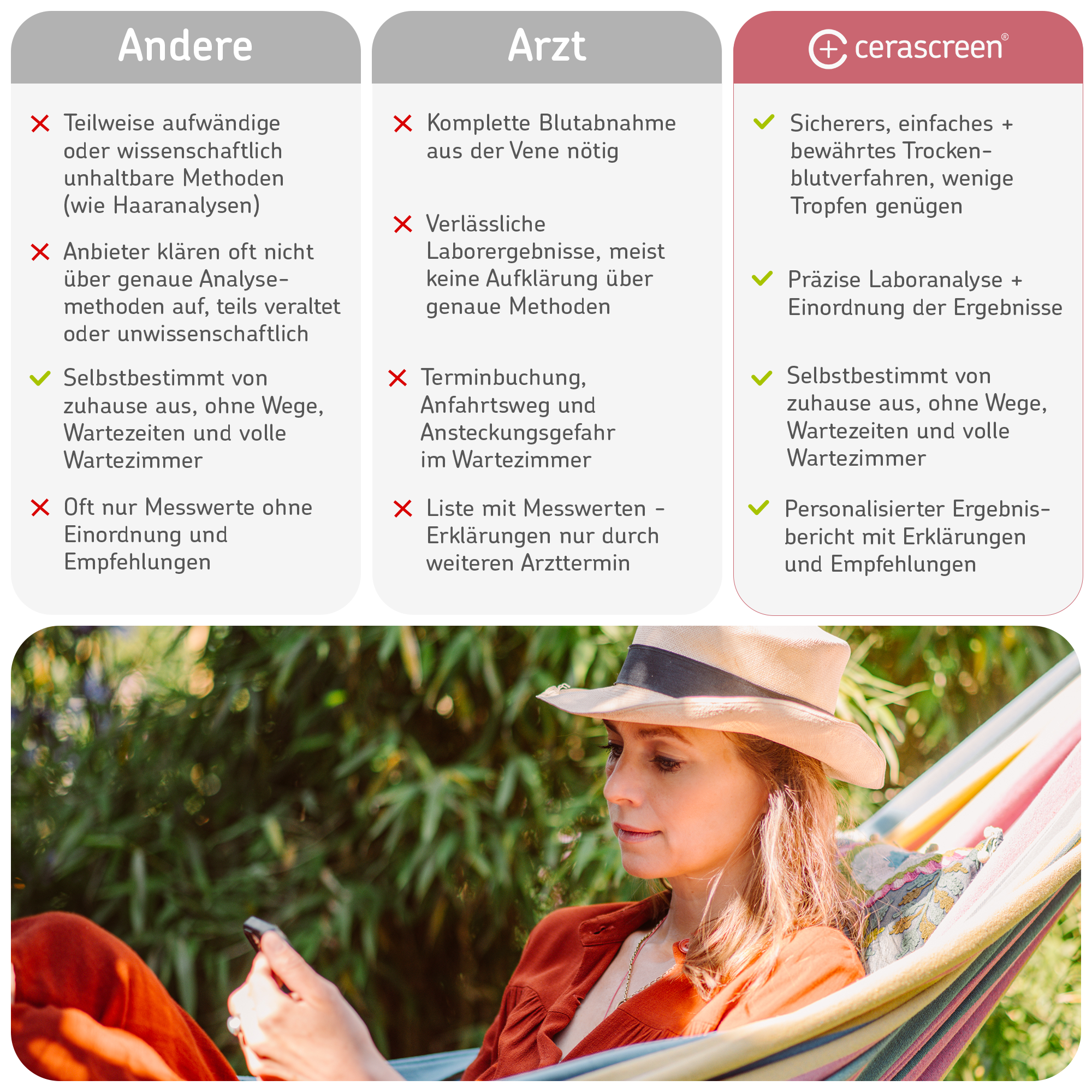 cerascreen-vital-cholesterin-test-bluttest-f-r-zuhause image 7