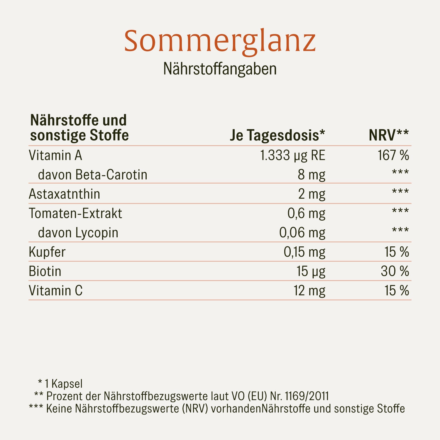 naturtreu-sommerglanz-beta-carotin-kapseln-mit-biotin-und-vitamin-c image 2